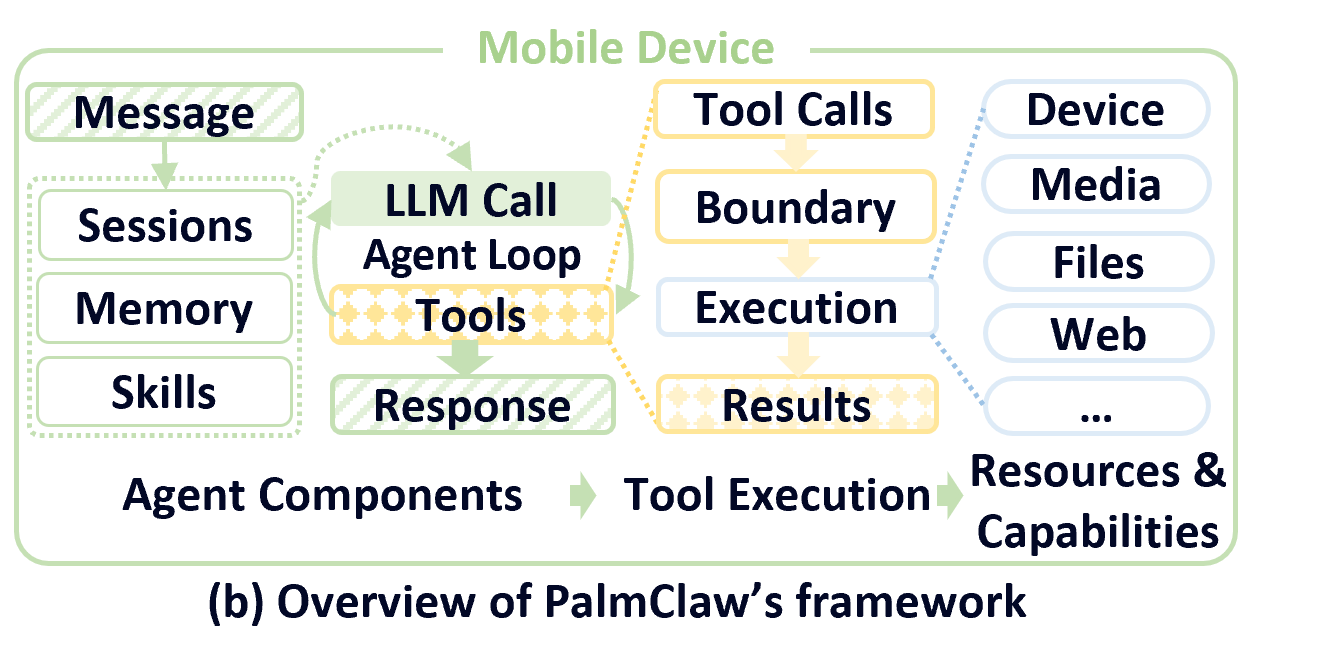 PalmClaw framework overview